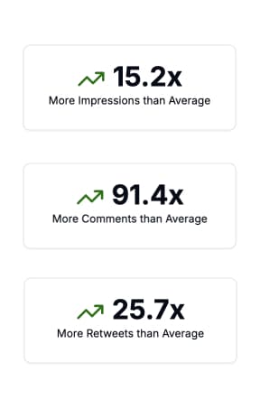 Insights and Analytics